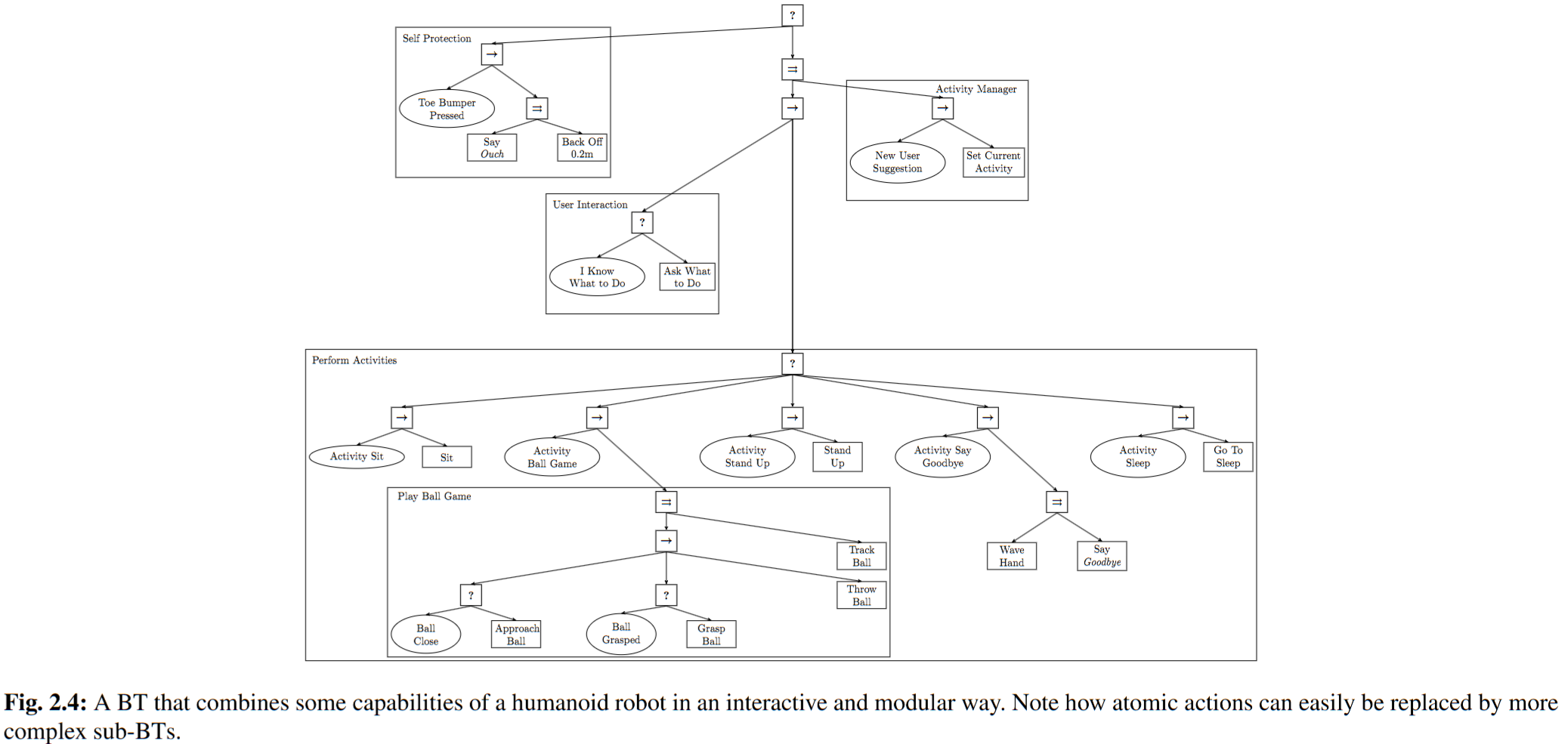 Figure 2.4